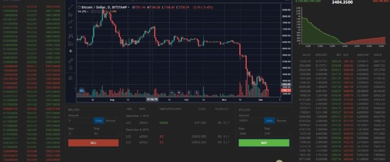 blockchain tracing by crypto asset recovery lawyer Canada