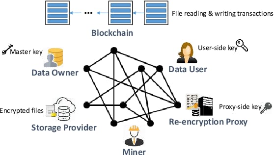 crypto recovery lawyer tracing blockchain transactions